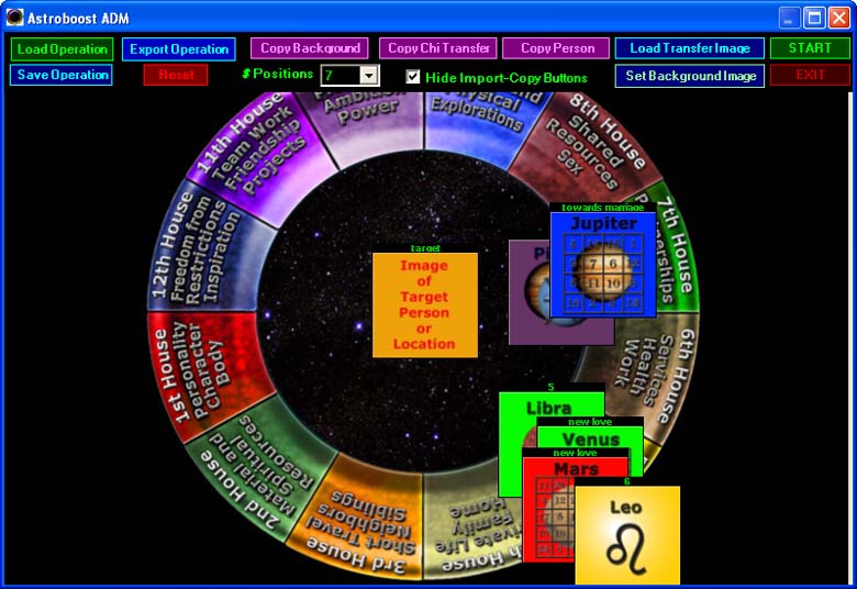 astrologische liebesmagie