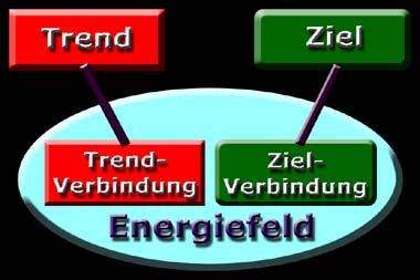 radionik mit schwachem orgon feld