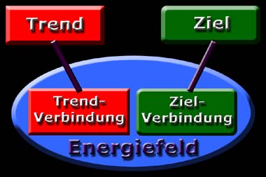 wirksamster liebeszauber