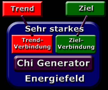 fernbehandlung mit orgon generator